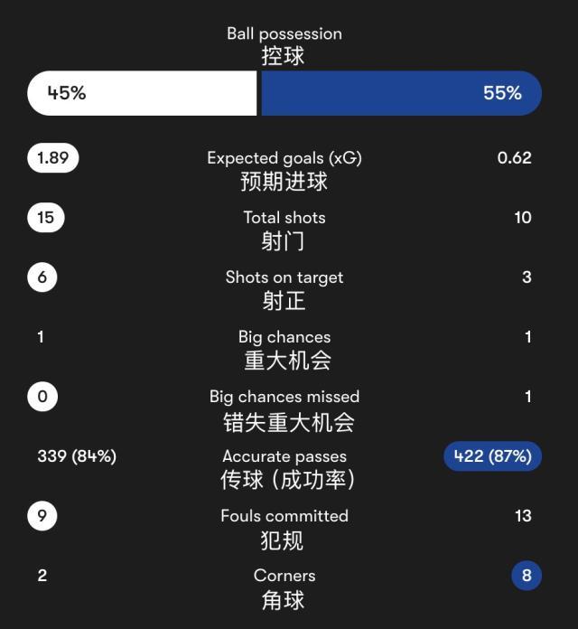 1746970236014003115.jpg 【英超】托纳利+吉马良斯破门 纽卡2比0十人切尔西
