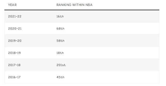 1658129386357068676.jpg 九游体育-【观察】强硬塔克能成为76人最后一块冠军拼图吗?