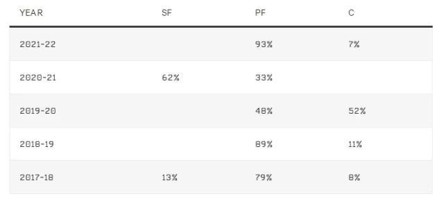 1658129409055042517.jpg 九游体育-【观察】强硬塔克能成为76人最后一块冠军拼图吗?
