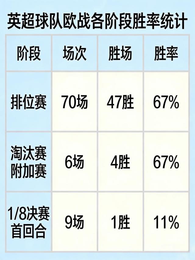 1773377437518088692.jpg 九游体育app-不是累,是蠢!英超本轮欧战崩塌,真相只有一个